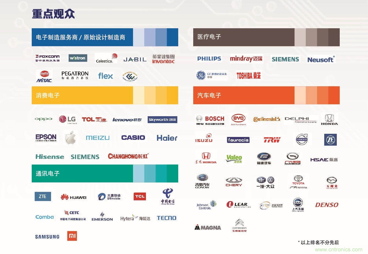 30年風云錄，NEPCON CHINA 2020重新出發