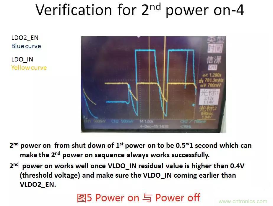 如何將上電時序做到極致？