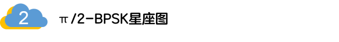 如何實現5G的調制方式？