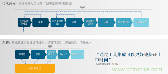 阻礙電源設計成功的因素有哪些？