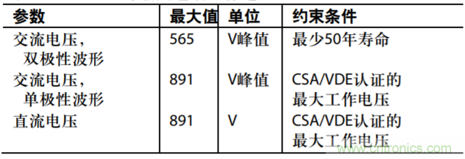 集成隔離式電源、用于太陽能光伏轉換器的完全隔離式電流檢測電路