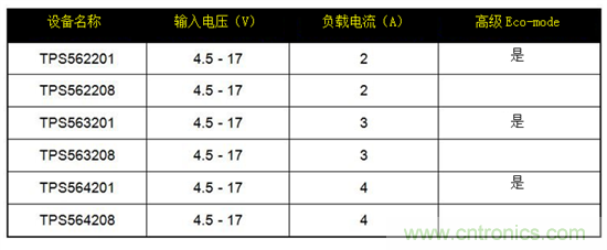 保持直流/直流解決方案簡單易用，適用于成本敏感型應用