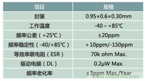 32.768kHz諧振器：選擇傳統晶振還是與MEMS諧振器？