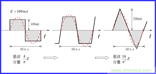 如何簡便標(biāo)定信號源電流大小?