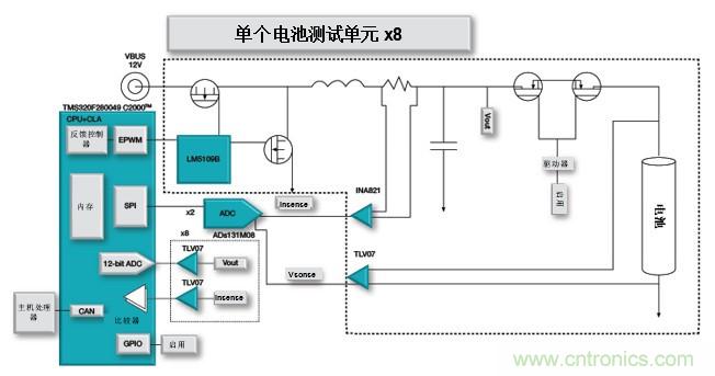 如何設計一款適用于各類電池尺寸、電壓和外形的電池測試儀