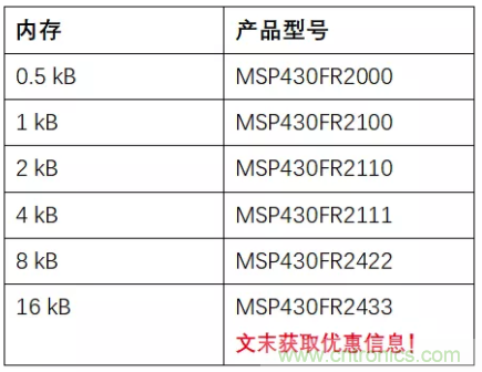 優化電路板設計？看集成多種功能的通用MSP430 MCU如何實現！
