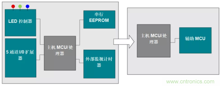 優化電路板設計？看集成多種功能的通用MSP430 MCU如何實現！