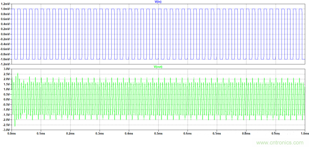 放大器相位裕度與電路穩定性判斷方法