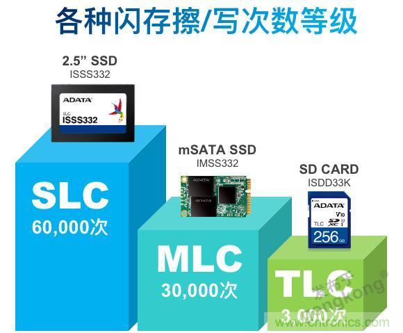 萬物互聯(lián)時代，海量數(shù)據(jù)的存儲之痛該如何破解？
