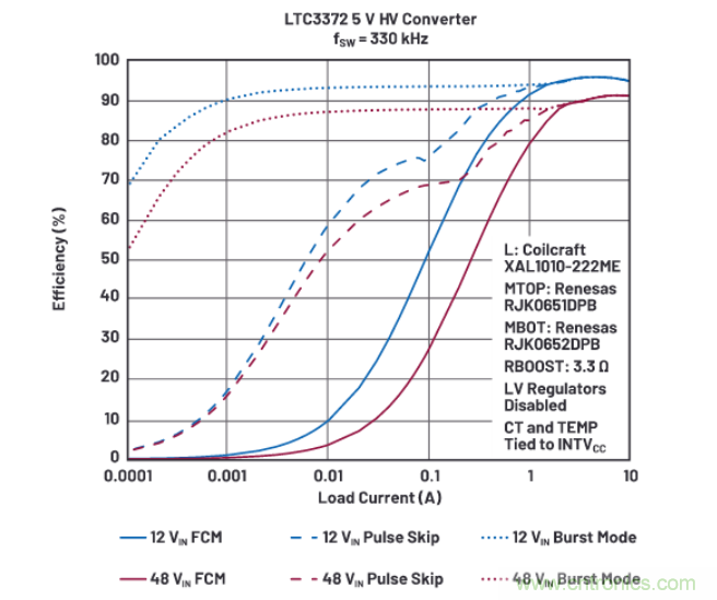 上至60V下至0.8V，這款降壓轉(zhuǎn)換器很“靈活”