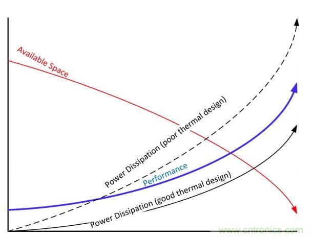 基于DC-DC轉換器的選型及設計詳細指南(二) 基于DC-DC轉換器的選型及設計詳細指南(二)