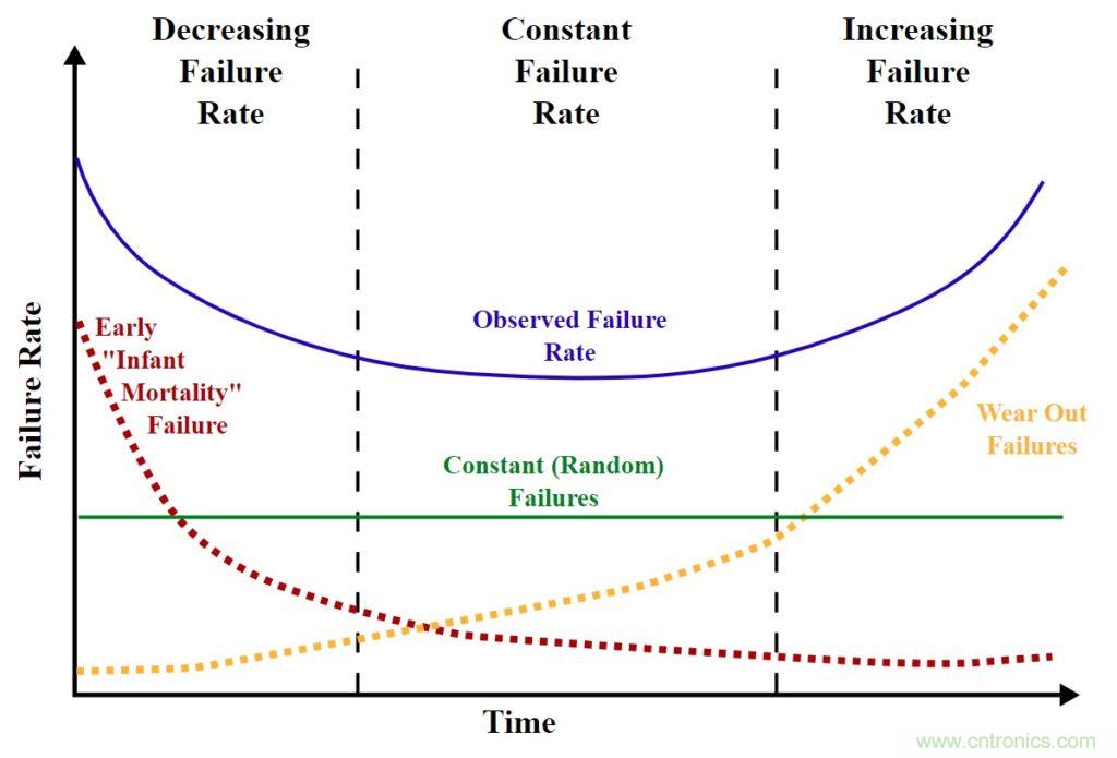 基于DC-DC轉換器的選型及設計詳細指南(二) 基于DC-DC轉換器的選型及設計詳細指南(二)