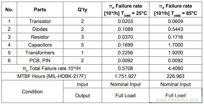基于DC-DC轉換器的選型及設計詳細指南(二) 基于DC-DC轉換器的選型及設計詳細指南(二)