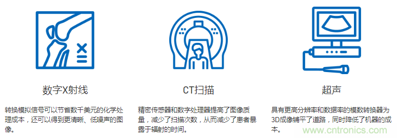 新冠疫情前后的數字醫(yī)療保健技術