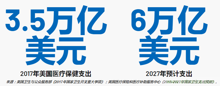 新冠疫情前后的數字醫(yī)療保健技術