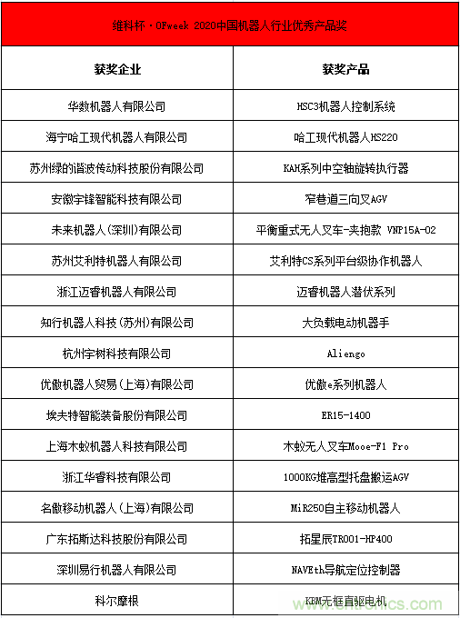 OFweek 2021中國機(jī)器人產(chǎn)業(yè)大會“維科杯”獲獎(jiǎng)名單揭曉！