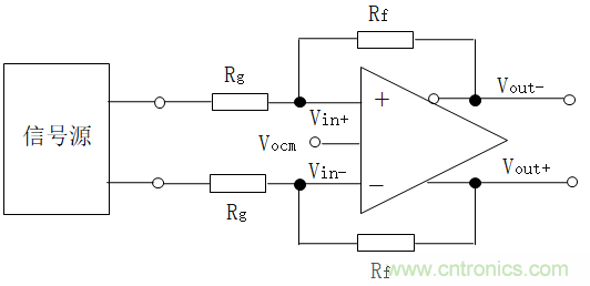 全差分放大器與通用放大器有何區(qū)別？