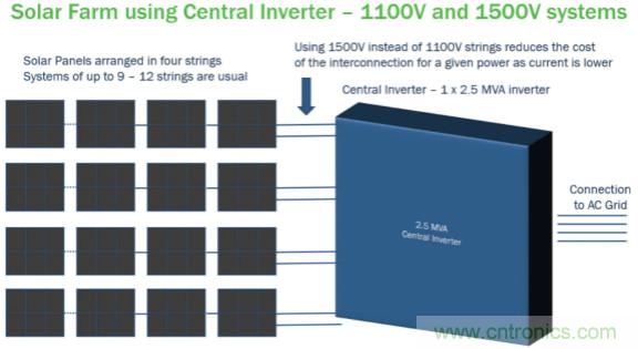 太陽能發電需要碳化硅