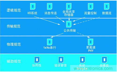 如何增強(qiáng)DSP協(xié)處理能力有哪些應(yīng)用？
