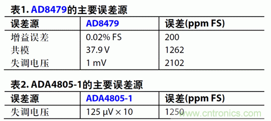 如何設計高電壓范圍的揚聲器輸出電流監(jiān)控電路？