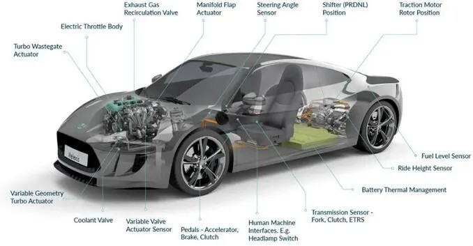 Melexis第三代Triaxis磁傳感器助推應(yīng)用創(chuàng)新,車載爆款一觸即發(fā)