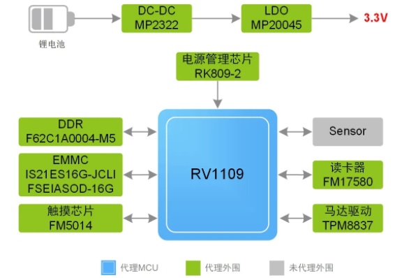 指紋容易被復(fù)制？指靜脈識別它來了