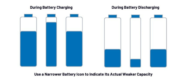 第一部分：化繁為簡！BMS秉承簡單制勝原則兼顧效率與成本