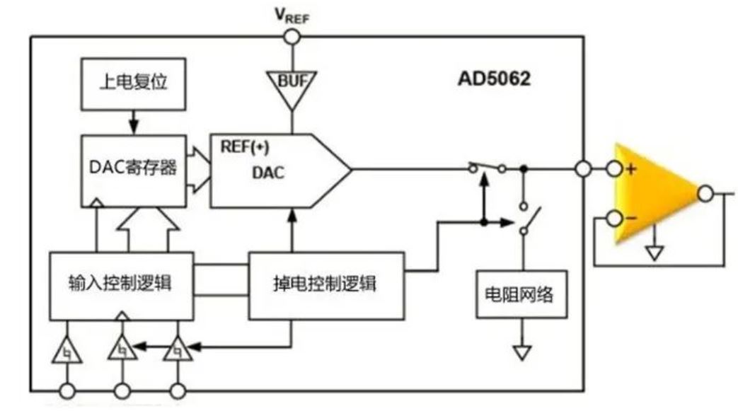 為什么數模轉換器需要緩沖？