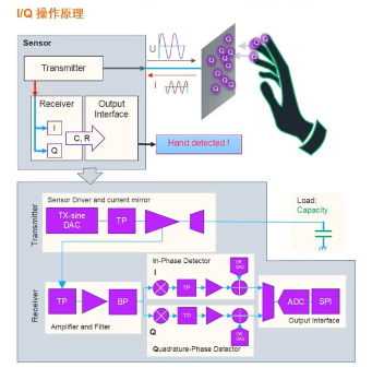 艾邁斯歐司朗引領HOD技術創新，提升駕駛安全