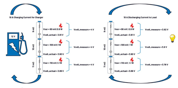 第一部分：化繁為簡！BMS秉承簡單制勝原則兼顧效率與成本