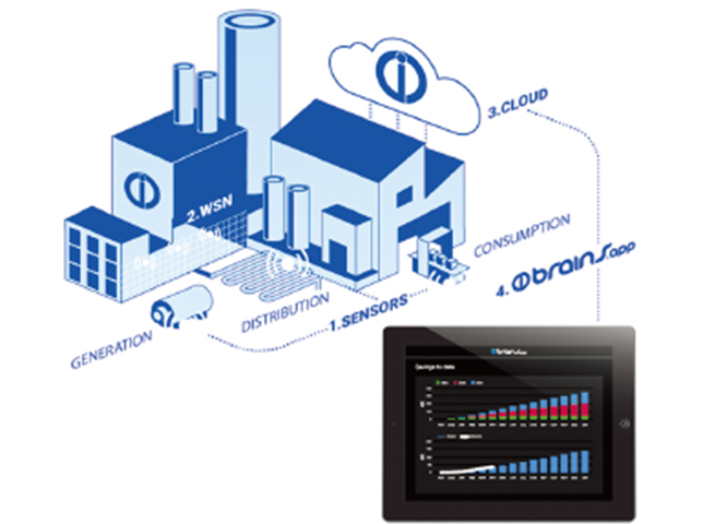 面向工業物聯網的無線傳感器網絡 面向工業物聯網的無線傳感器網絡