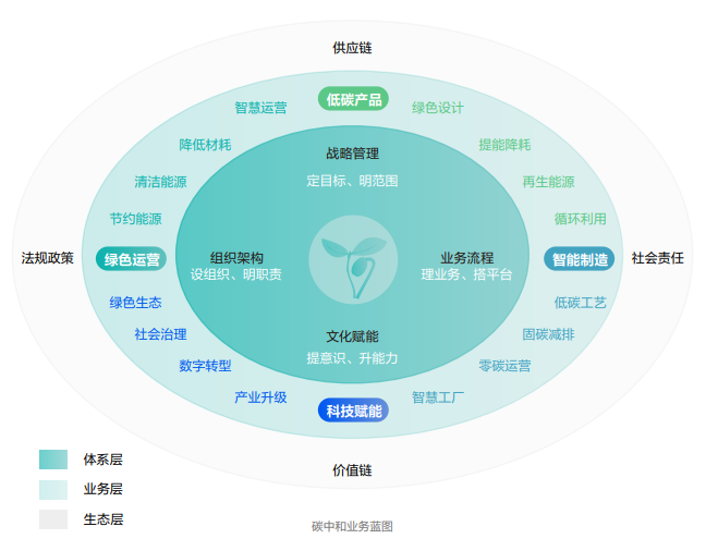 海康威視發布2022年ESG報告：科技為善，助力可持續的美好未來