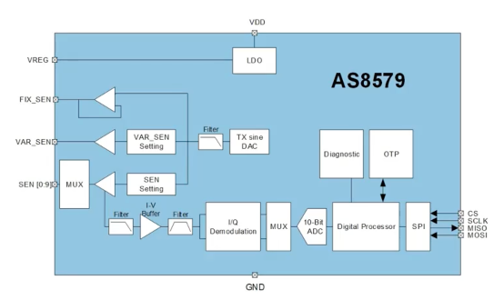 艾邁斯歐司朗引領HOD技術創新，提升駕駛安全