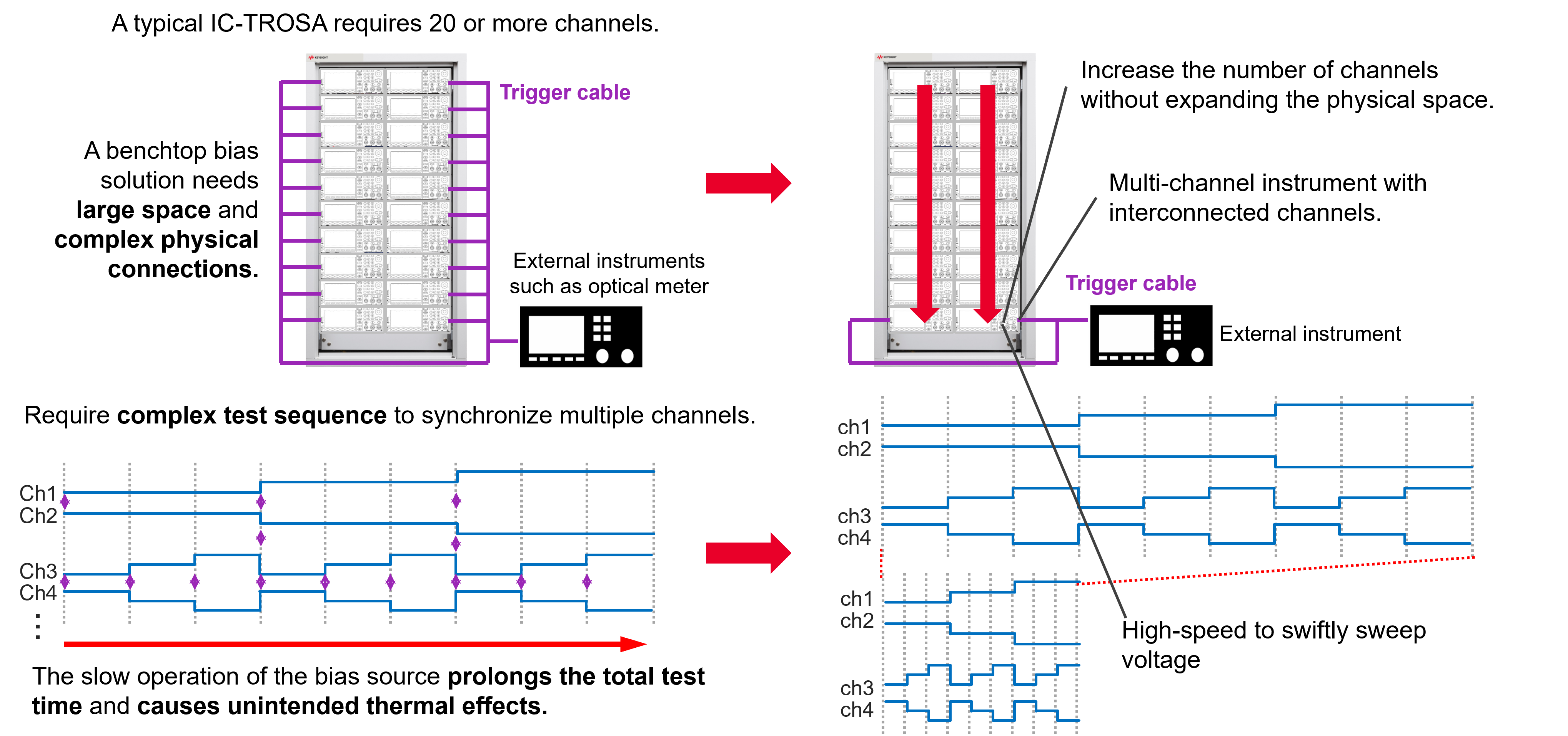 高精度與高功率密度齊頭并進(jìn)，解鎖數(shù)據(jù)中心測試的未來藍(lán)圖