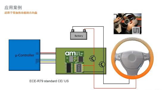 艾邁斯歐司朗引領HOD技術創新，提升駕駛安全