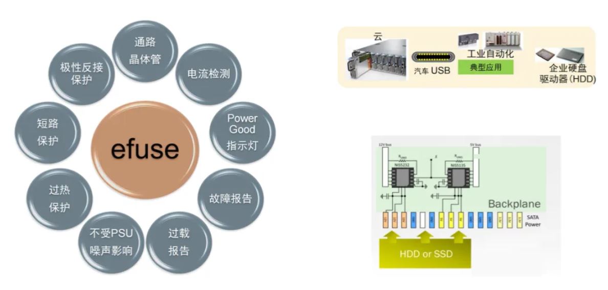 服務器電源需求激增，高效能與高可靠性如何雙重突破？