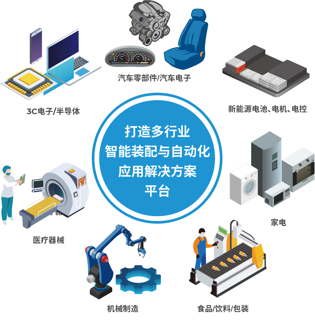 AHTE 2025展位預(yù)訂正式開啟——促進(jìn)新技術(shù)新理念應(yīng)用，共探多行業(yè)柔性解決方案