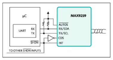 如何利用雙MCU發揮GMSL在車載系統中的全部潛能？