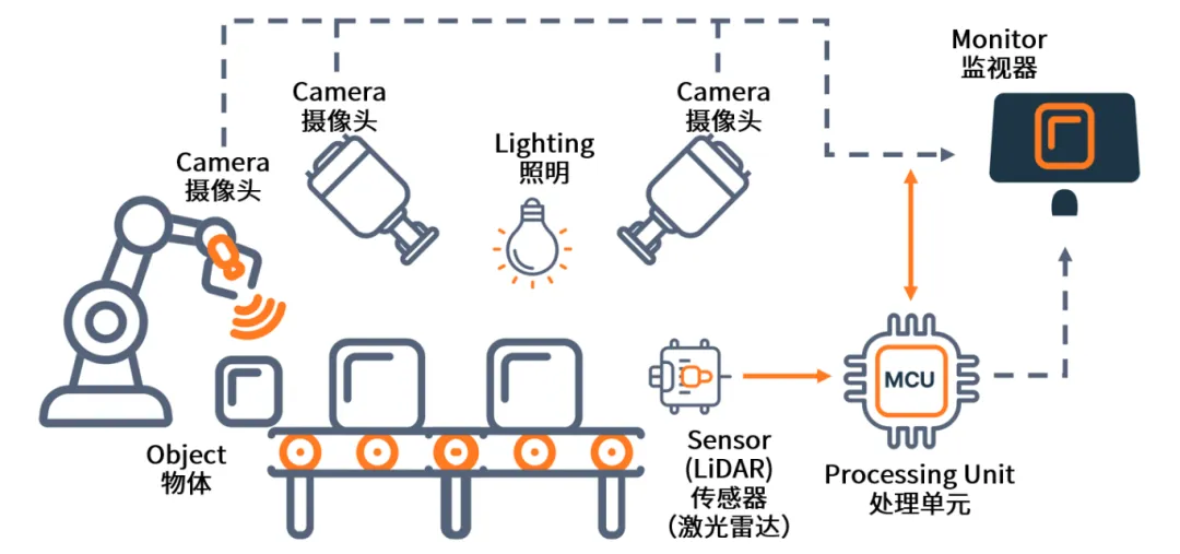 AI+機器視覺成趨勢，圖文詳解N大應用場景