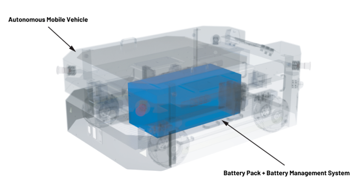 實(shí)現(xiàn)更安全、更智能的移動(dòng)機(jī)器人，BMS系統(tǒng)這樣賦能！