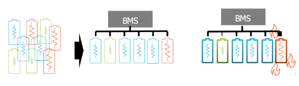 電池阻抗譜(EIS)如何精準量化電芯的“體質”好壞? 電池阻抗譜(EIS)如何精準量化電芯的“體質”好壞?