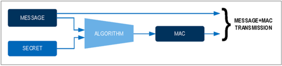 揭秘對稱認證技術是如何扼住假冒零部件的咽喉？