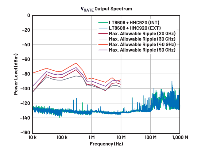 偏置時序全解析:避免pHEMT射頻放大器損壞的關(guān)鍵技巧 偏置時序全解析:避免pHEMT射頻放大器損壞的關(guān)鍵技巧