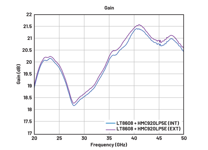 偏置時序全解析:避免pHEMT射頻放大器損壞的關(guān)鍵技巧 偏置時序全解析:避免pHEMT射頻放大器損壞的關(guān)鍵技巧