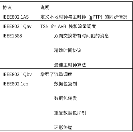 揭秘TSN和環(huán)形以太網(wǎng)如何保障車(chē)載音頻與控制的絕對(duì)可靠