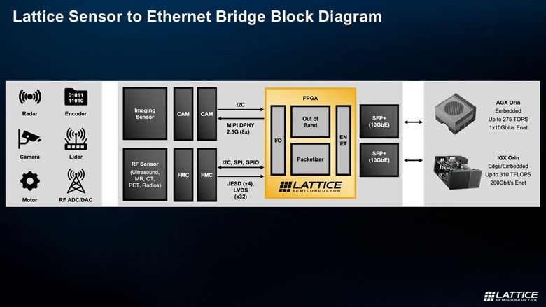 FPGA如何成為邊緣計(jì)算的“終極連接器”與“加速引擎”？