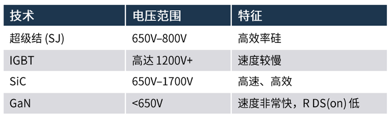 規(guī)避常見“坑”:科學(xué)匹配EliteSiC柵極驅(qū)動,讓SiC器件發(fā)揮極致效能 規(guī)避常見“坑”:科學(xué)匹配EliteSiC柵極驅(qū)動,讓SiC器件發(fā)揮極致效能