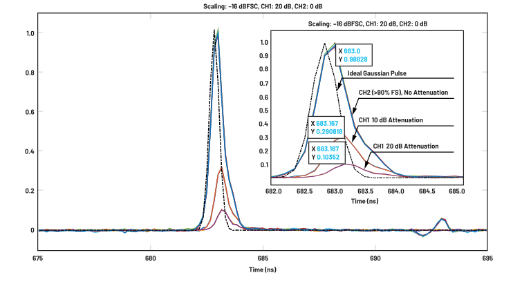 ADC革新質(zhì)譜分析！低噪聲高速轉(zhuǎn)換器如何重塑TOF MS性能邊界