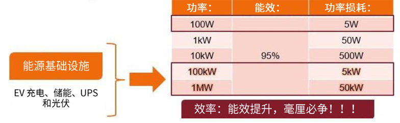 規(guī)避常見“坑”:科學(xué)匹配EliteSiC柵極驅(qū)動,讓SiC器件發(fā)揮極致效能 規(guī)避常見“坑”:科學(xué)匹配EliteSiC柵極驅(qū)動,讓SiC器件發(fā)揮極致效能