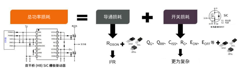 規(guī)避常見“坑”:科學(xué)匹配EliteSiC柵極驅(qū)動,讓SiC器件發(fā)揮極致效能 規(guī)避常見“坑”:科學(xué)匹配EliteSiC柵極驅(qū)動,讓SiC器件發(fā)揮極致效能